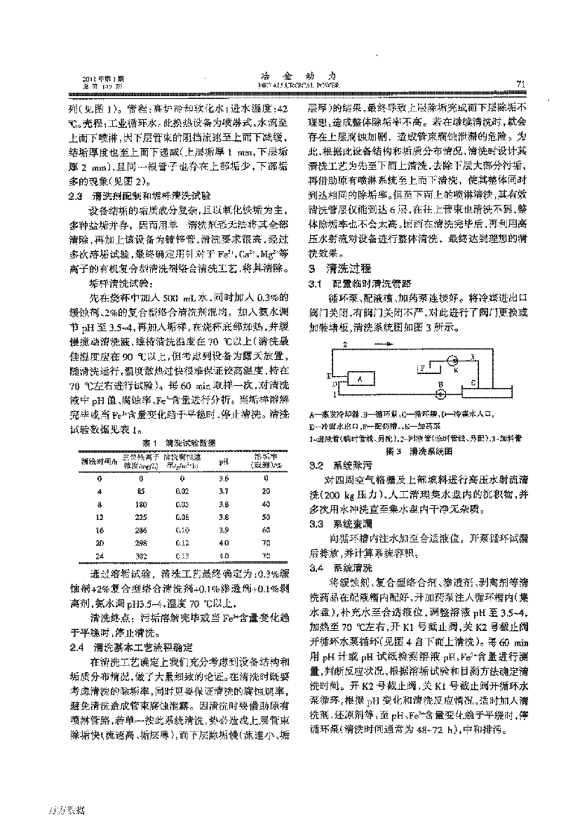 高爐配套蒸發式冷卻器特殊垢質化學清洗的試驗研究_頁面_2.png