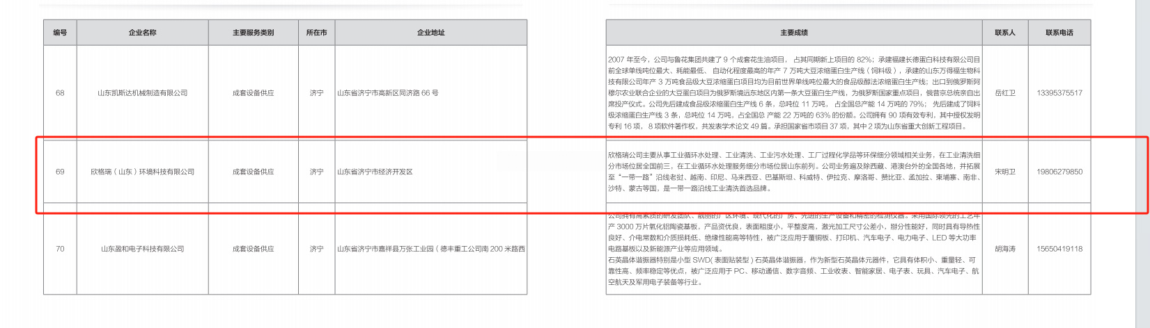 欣格瑞公司成功入選2024年山東省“優秀設備供應商、技術改造和數字化轉型服務商名單”、“設備更新和技術改造解決方案清單”