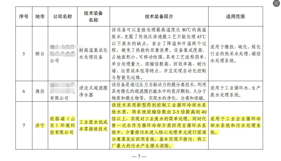 欣格瑞“循環水電化學除垢設備”等兩項技術入選山東省工業領域先進節水節能環保技術裝備推廣目錄