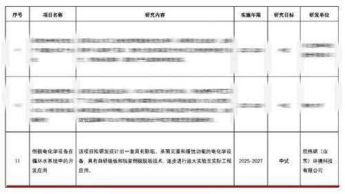 “倒極電化學設備在循環水系統中的開發應用”項目入選2025年度中國石油和化學工業聯合會科技指導計劃
